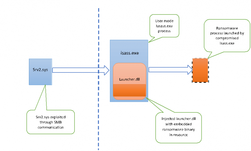 Further Analysis Of WannaCry Ransomware | McAfee Blog