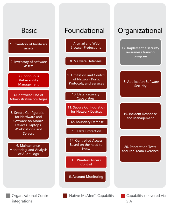 Establishing Security Maturity Through CIS Cyber Defense Framework ...