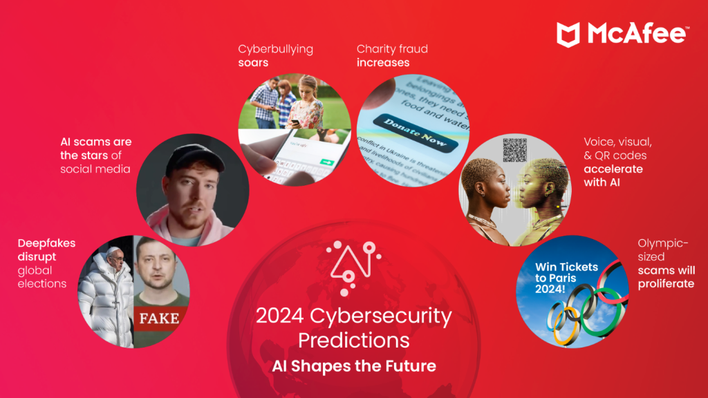 6 Cybersecurity Predictions For 2024 Staying Ahead Of The Latest   20240102 Ces Social Predicitions 01 1920x1080 1 1024x576 